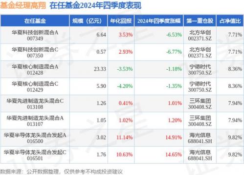 华夏创新未来基金可以买吗-第5张图片 华夏创新未来基金可以买吗-第5张图片