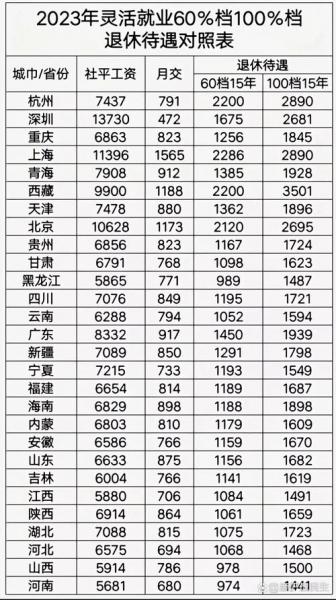 养老交60%跟100%的区别-第1张图片 养老交60%跟100%的区别-第1张图片