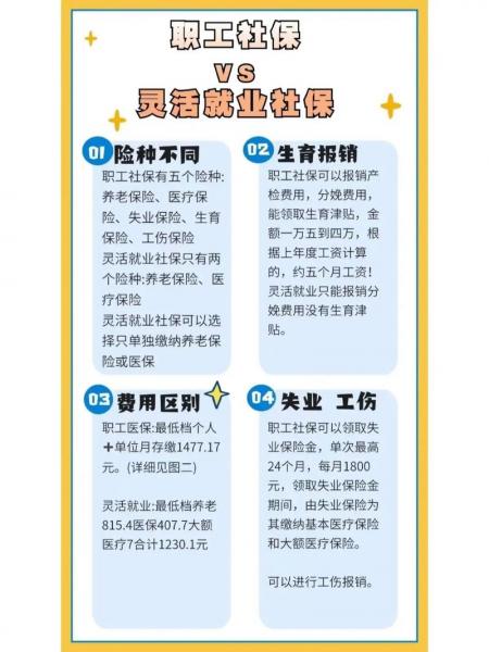 养老交60%跟100%的区别-第3张图片 养老交60%跟100%的区别-第3张图片