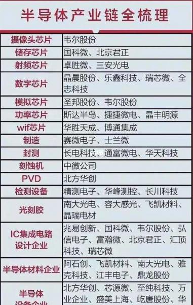 赛道股和白马股有什么不同/何为赛道股-第3张图片 赛道股和白马股有什么不同/何为赛道股-第3张图片