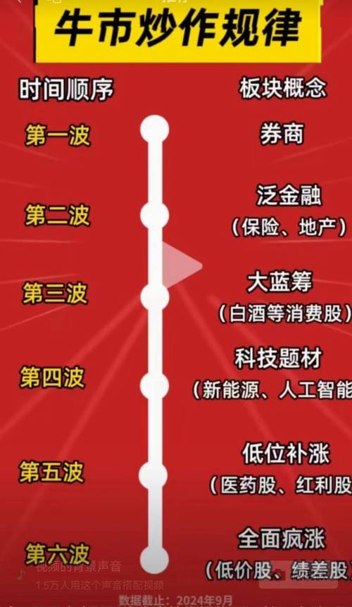 赛道股和白马股有什么不同/何为赛道股-第9张图片 赛道股和白马股有什么不同/何为赛道股-第9张图片
