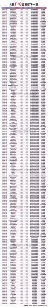 场内基金t+0有哪些,场内基金t1-第2张图片 场内基金t+0有哪些,场内基金t1-第2张图片