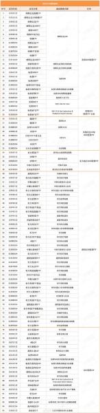 场内基金t+0有哪些,场内基金t1-第3张图片 场内基金t+0有哪些,场内基金t1-第3张图片