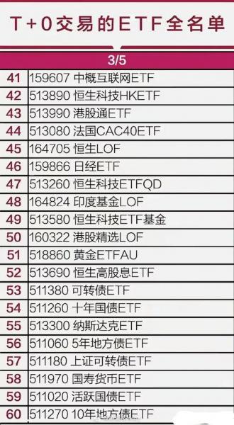 场内基金t+0有哪些,场内基金t1-第4张图片 场内基金t+0有哪些,场内基金t1-第4张图片