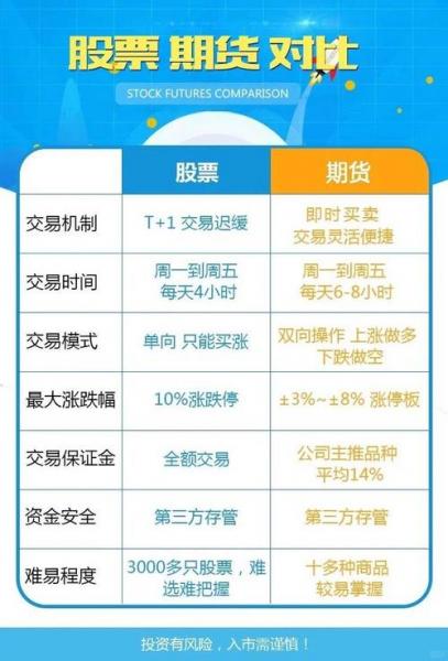 场内基金t+0有哪些,场内基金t1-第5张图片 场内基金t+0有哪些,场内基金t1-第5张图片