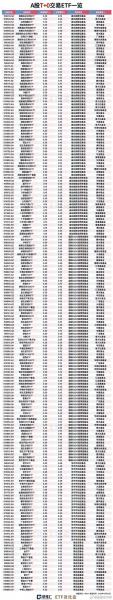 场内基金t+0有哪些,场内基金t1-第7张图片 场内基金t+0有哪些,场内基金t1-第7张图片