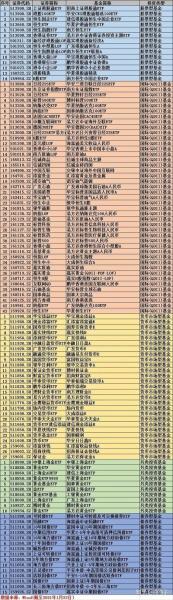 场内基金t+0有哪些,场内基金t1-第8张图片 场内基金t+0有哪些,场内基金t1-第8张图片