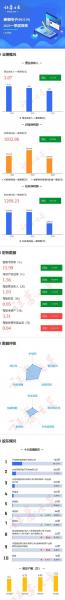 康强电子2023一季度业绩怎么样-第1张图片 康强电子2023一季度业绩怎么样-第1张图片