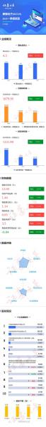 康强电子2023一季度业绩怎么样-第2张图片 康强电子2023一季度业绩怎么样-第2张图片