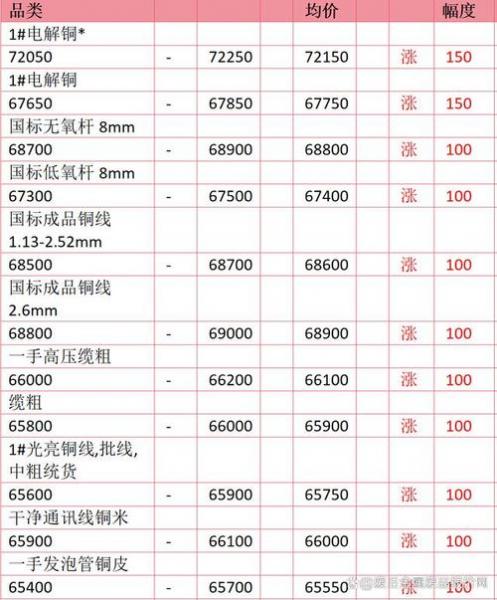 2021年铜价行情走势-2021年铜价回落-第1张图片 2021年铜价行情走势-2021年铜价回落-第1张图片