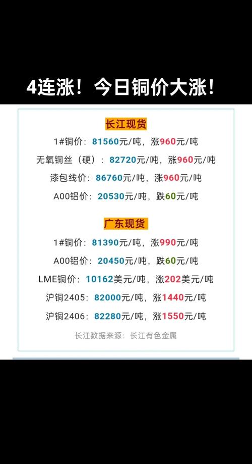 2021年铜价行情走势-2021年铜价回落-第2张图片 2021年铜价行情走势-2021年铜价回落-第2张图片
