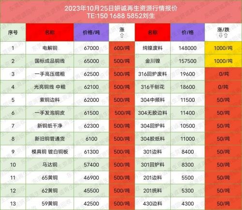 2021年铜价行情走势-2021年铜价回落-第6张图片 2021年铜价行情走势-2021年铜价回落-第6张图片