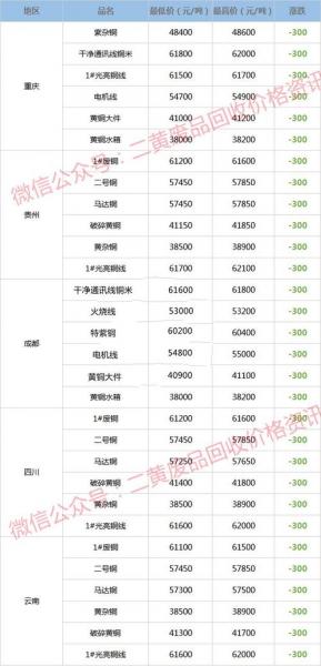 2021年铜价行情走势-2021年铜价回落-第8张图片 2021年铜价行情走势-2021年铜价回落-第8张图片