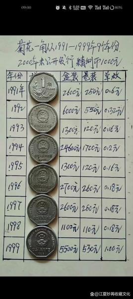 1角硬币费用,大满洲国1角硬币费用-第3张图片 1角硬币费用,大满洲国1角硬币费用-第3张图片