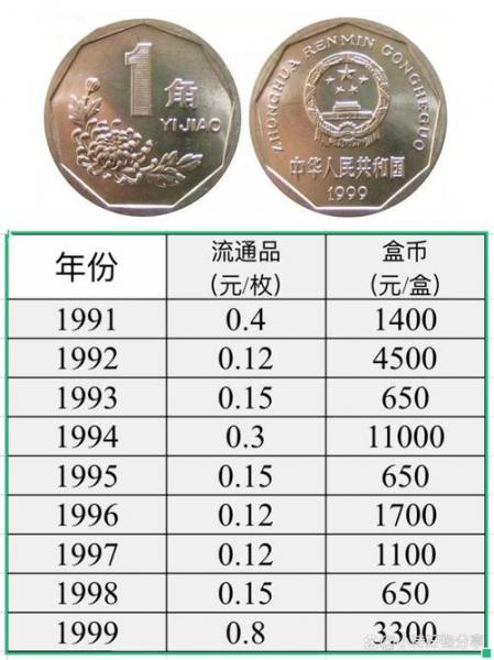 1角硬币费用,大满洲国1角硬币费用-第6张图片 1角硬币费用,大满洲国1角硬币费用-第6张图片