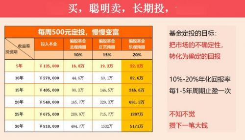 推荐适合定投的基金-适合定投的基金排名榜2020-第3张图片 推荐适合定投的基金-适合定投的基金排名榜2020-第3张图片