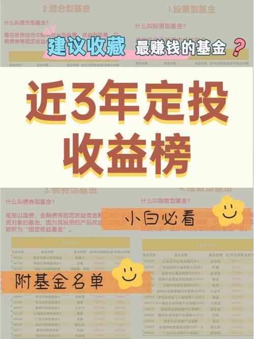 推荐适合定投的基金-适合定投的基金排名榜2020-第7张图片 推荐适合定投的基金-适合定投的基金排名榜2020-第7张图片