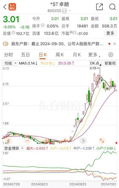 卓朗智能为什么要上市/卓朗科技是否上市了-第2张图片