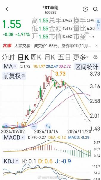 卓朗智能为什么要上市/卓朗科技是否上市了-第4张图片