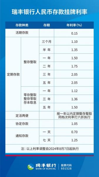 查银行利率在哪里查-第1张图片 查银行利率在哪里查-第1张图片
