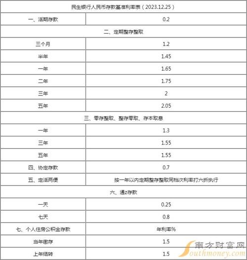 查银行利率在哪里查-第6张图片 查银行利率在哪里查-第6张图片