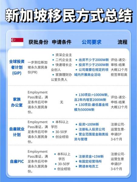 新加坡买房可以移民吗-第3张图片 新加坡买房可以移民吗-第3张图片