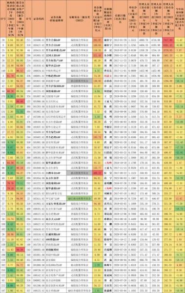 信诚深度价值混合型净值,信诚基金净值查询-第3张图片 信诚深度价值混合型净值,信诚基金净值查询-第3张图片