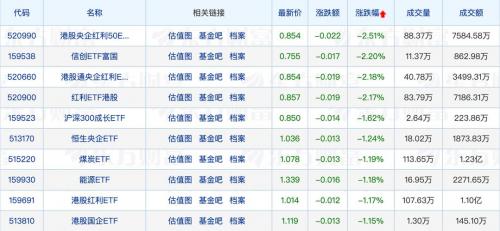 信诚深度价值混合型净值,信诚基金净值查询-第4张图片 信诚深度价值混合型净值,信诚基金净值查询-第4张图片