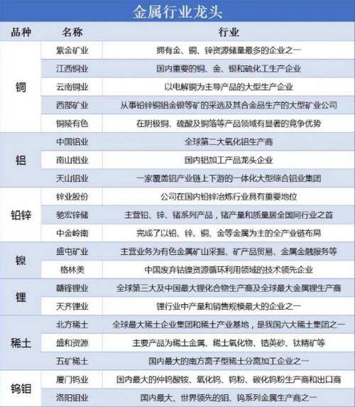 铜类股票排名榜600362,铜类股票龙头股-第1张图片 铜类股票排名榜600362,铜类股票龙头股-第1张图片