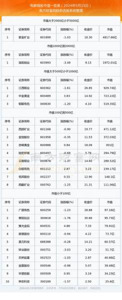 铜类股票排名榜600362,铜类股票龙头股-第7张图片 铜类股票排名榜600362,铜类股票龙头股-第7张图片
