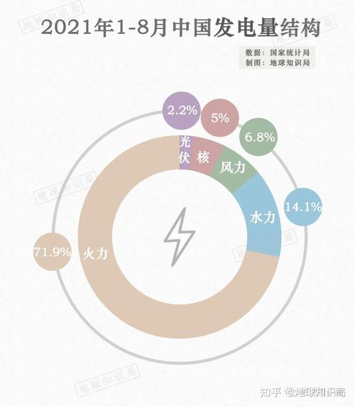 中国煤炭为什么不出口-为什么中国煤炭一边出口一边进口-第4张图片 中国煤炭为什么不出口-为什么中国煤炭一边出口一边进口-第4张图片
