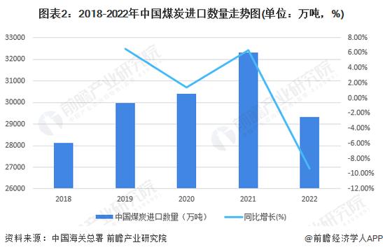 中国煤炭为什么不出口-为什么中国煤炭一边出口一边进口-第5张图片 中国煤炭为什么不出口-为什么中国煤炭一边出口一边进口-第5张图片