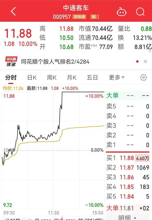 涨停价能买入吗-第1张图片 涨停价能买入吗-第1张图片
