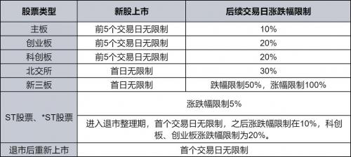 涨停价能买入吗-第5张图片 涨停价能买入吗-第5张图片