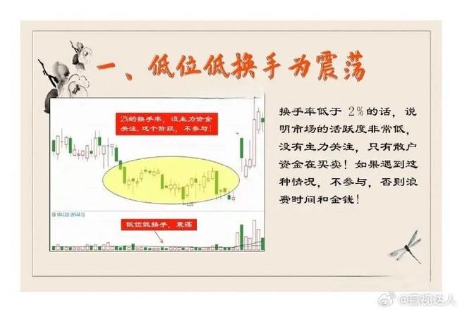 换手率高的股票怎么样-第4张图片 换手率高的股票怎么样-第4张图片