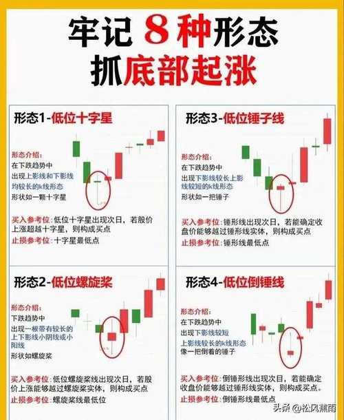 换手率高的股票怎么样-第5张图片 换手率高的股票怎么样-第5张图片