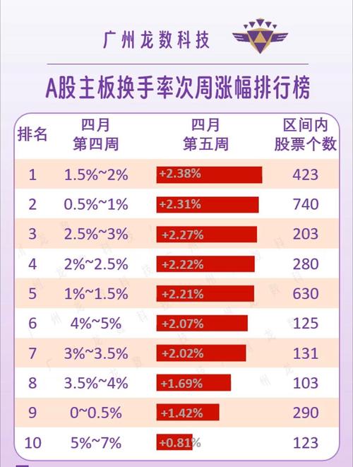 换手率高的股票怎么样-第6张图片 换手率高的股票怎么样-第6张图片