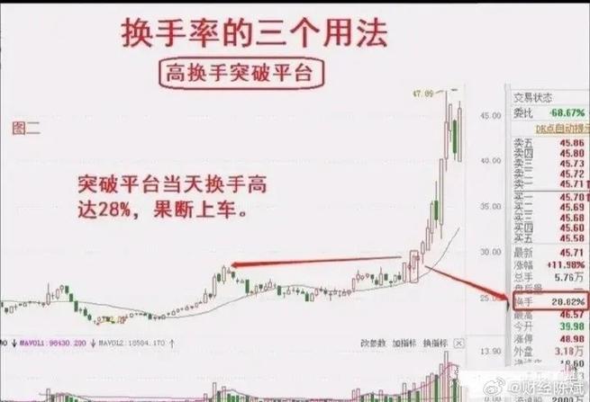 换手率高的股票怎么样-第8张图片 换手率高的股票怎么样-第8张图片