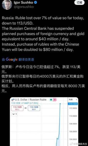 卢布为什么没俄罗斯2022gdp/为什么卢布暴跌-第5张图片 卢布为什么没俄罗斯2022gdp/为什么卢布暴跌-第5张图片