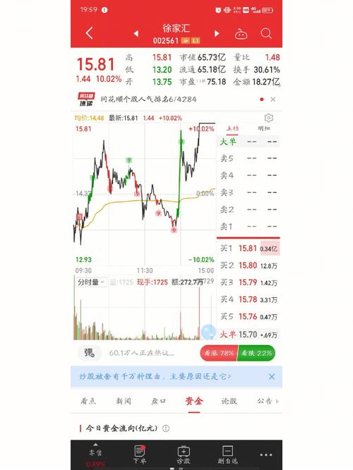 徐家汇股票怎么涨-徐家汇股票是做什么的