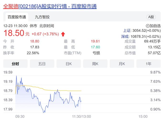 徐家汇股票怎么涨-徐家汇股票是做什么的-第3张图片 徐家汇股票怎么涨-徐家汇股票是做什么的-第3张图片