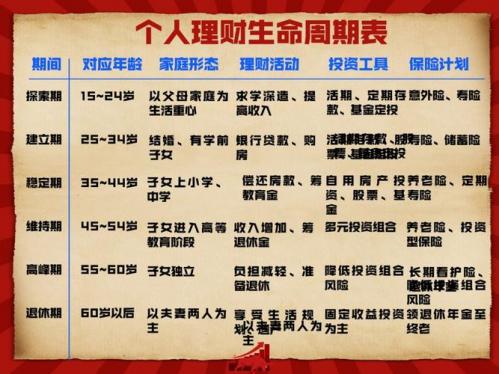 定期理财和周期理财的区别/定期理财与周期理财的区别-第1张图片 定期理财和周期理财的区别/定期理财与周期理财的区别-第1张图片