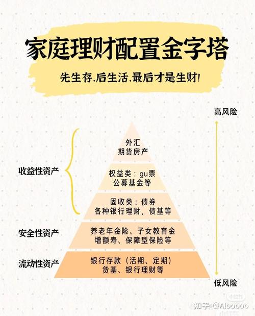 定期理财和周期理财的区别/定期理财与周期理财的区别-第2张图片 定期理财和周期理财的区别/定期理财与周期理财的区别-第2张图片