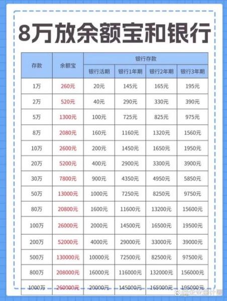 定期理财和周期理财的区别/定期理财与周期理财的区别-第3张图片 定期理财和周期理财的区别/定期理财与周期理财的区别-第3张图片