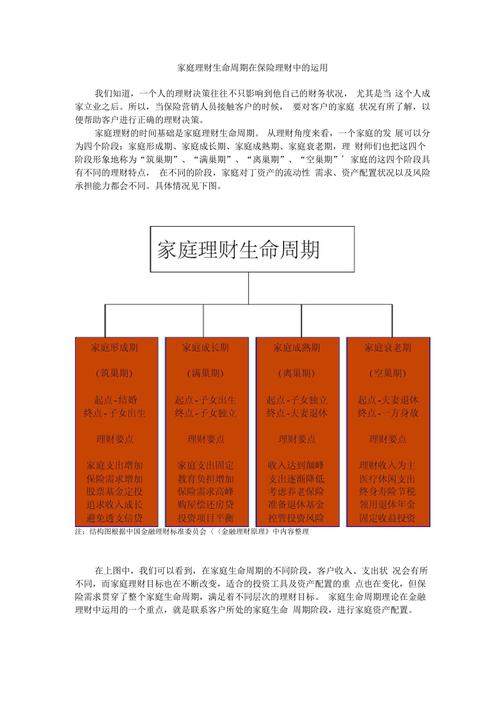 定期理财和周期理财的区别/定期理财与周期理财的区别-第4张图片 定期理财和周期理财的区别/定期理财与周期理财的区别-第4张图片