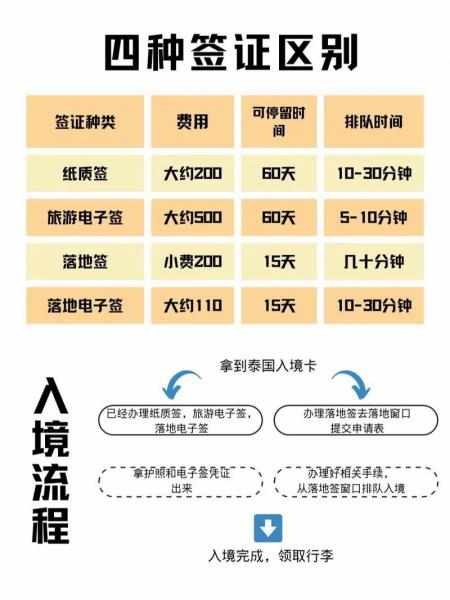 泰国落地签证怎么办理流程-泰国的落地签办理流程 2019-第3张图片 泰国落地签证怎么办理流程-泰国的落地签办理流程 2019-第3张图片