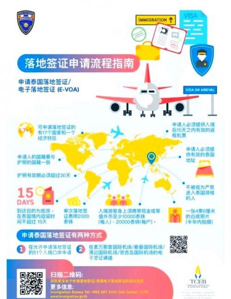 泰国落地签证怎么办理流程-泰国的落地签办理流程 2019-第5张图片 泰国落地签证怎么办理流程-泰国的落地签办理流程 2019-第5张图片