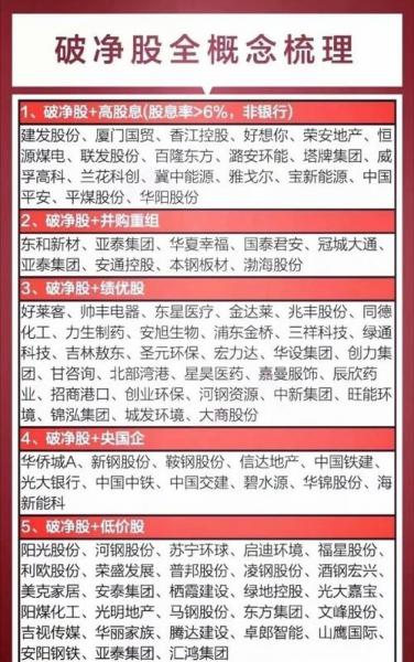 买跌破净资产的股票安全吗-跌破净资产的股票有投资价值吗-第5张图片 买跌破净资产的股票安全吗-跌破净资产的股票有投资价值吗-第5张图片