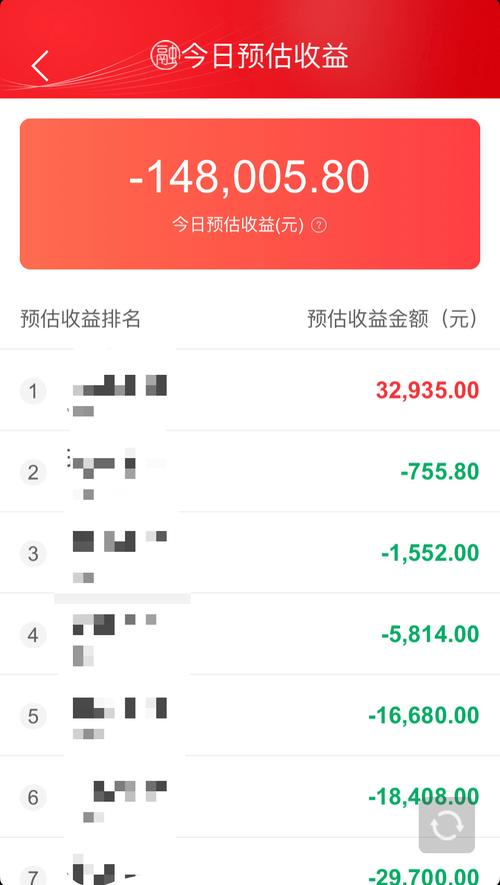支付宝华安基金资产怎么转出来?-支付宝里的华安基金是什么意思-第2张图片 支付宝华安基金资产怎么转出来?-支付宝里的华安基金是什么意思-第2张图片