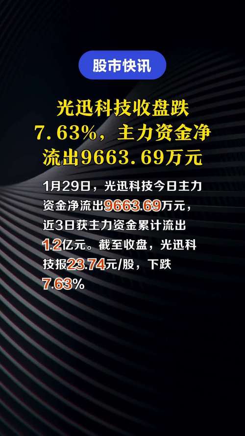 光讯科技为什么不涨,光讯科技公司怎么样-第5张图片 光讯科技为什么不涨,光讯科技公司怎么样-第5张图片
